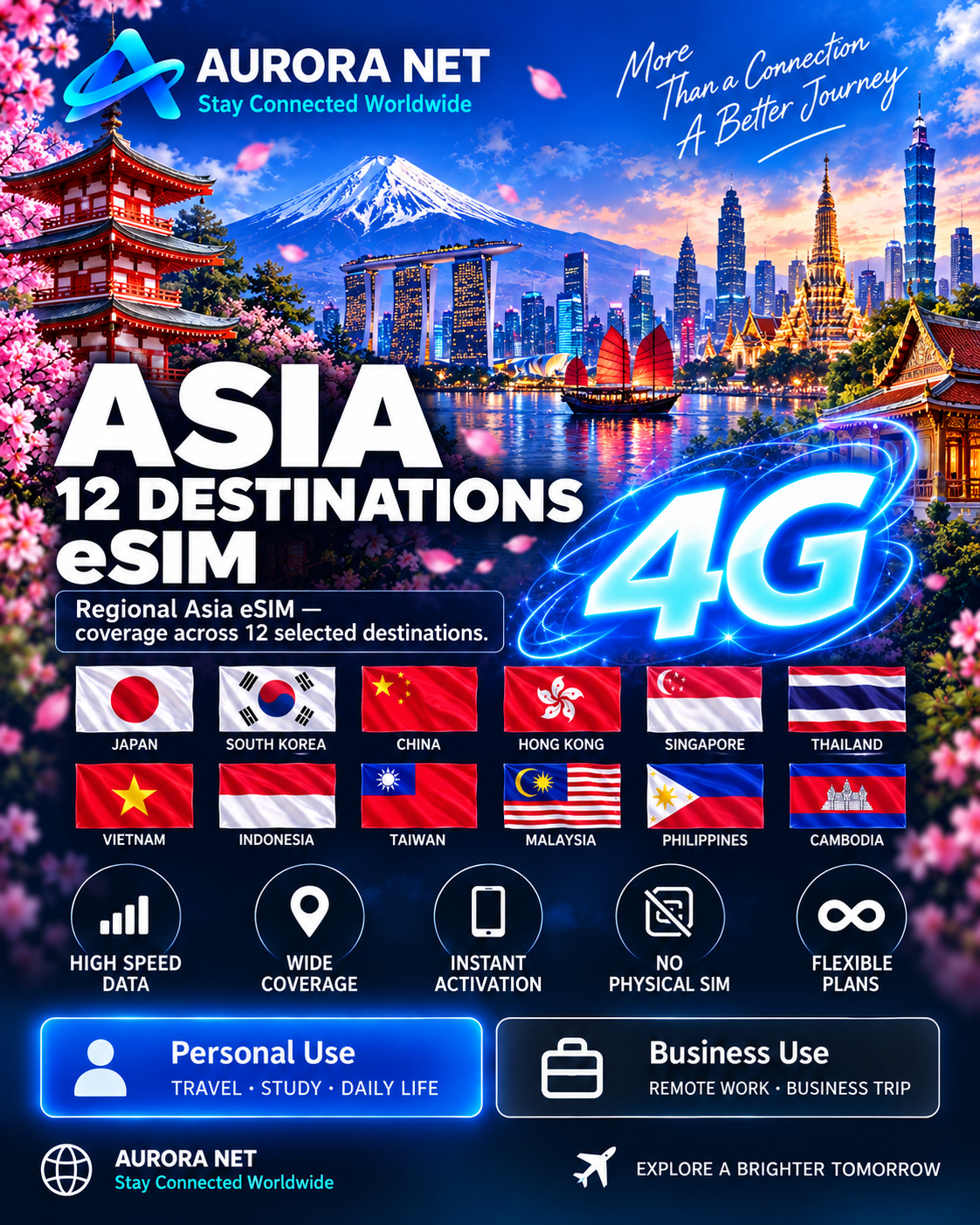 Aurora Net Asia 12 Destinations eSIM 4G — approved master style
