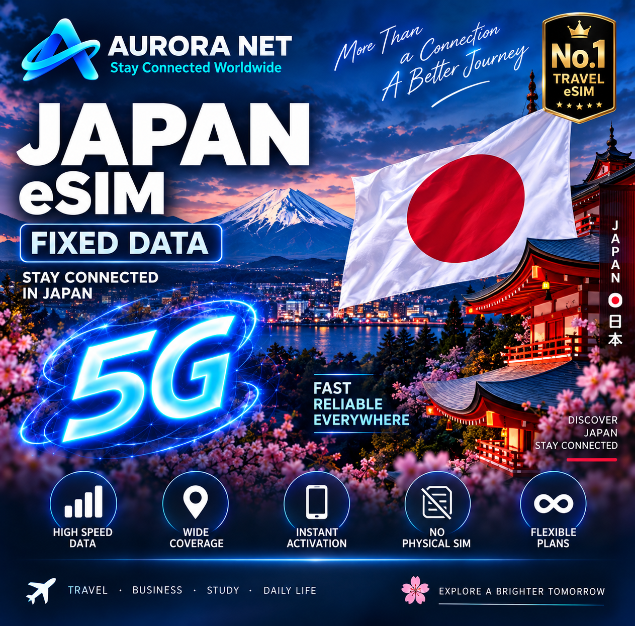Aurora Net Japan eSIM 5G Fixed Data