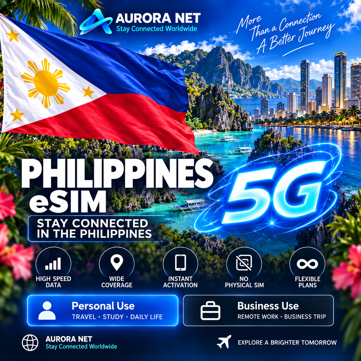 Aurora Net Philippines eSIM 5G